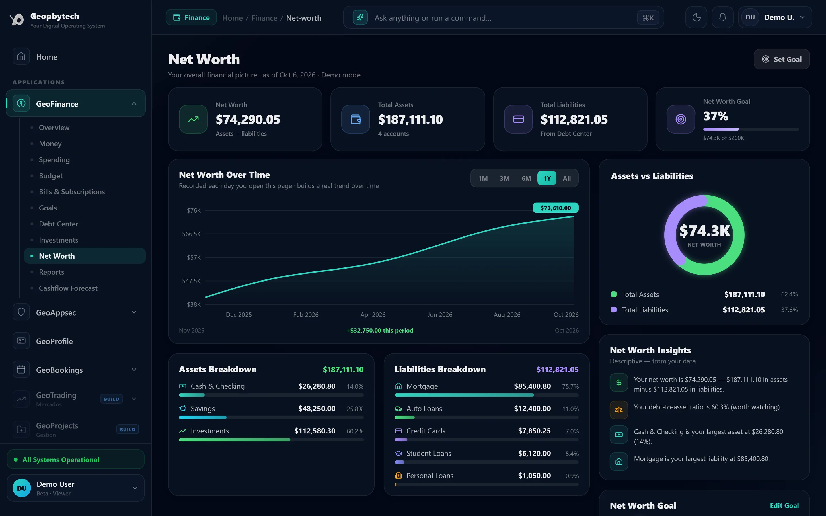 The GeoFinance Net Worth screen, shown with demo data: total assets and liabilities, a net worth trend over time and a breakdown by account type.